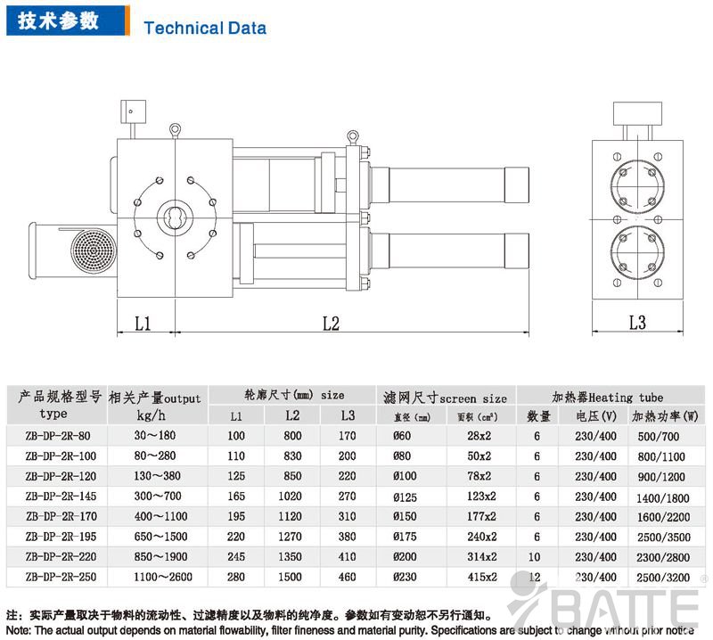 hydraulic screen changer technical parameters